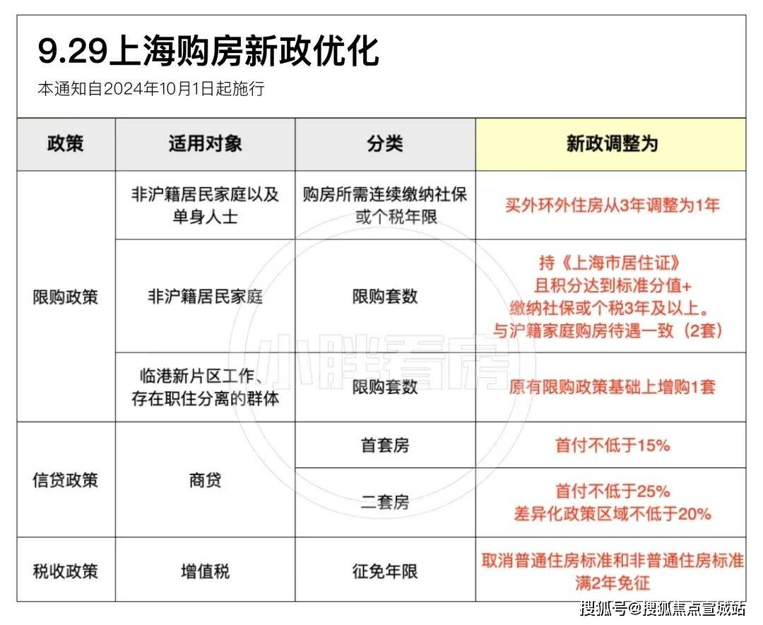 ｜配套户型丨最新房价+户型图+小区环境+配套+资讯+地铁距离+售楼处电话+一房一价龙8国际唯一保利虹桥和颂(上海)首页网站-2024楼盘评测_保利虹桥和颂｜最新价格(图3)