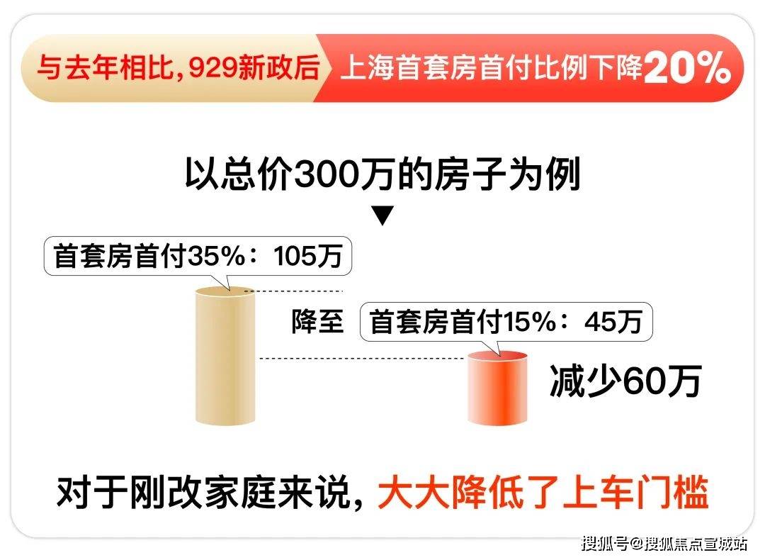 ｜配套户型丨最新房价+户型图+小区环境+配套+资讯+地铁距离+售楼处电话+一房一价龙8国际唯一保利虹桥和颂(上海)首页网站-2024楼盘评测_保利虹桥和颂｜最新价格(图6)