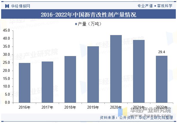 发展趋势分析需求量将呈现稳步增长趋势「图」龙8国际点此进入中国沥青改性剂行业现状及(图7)