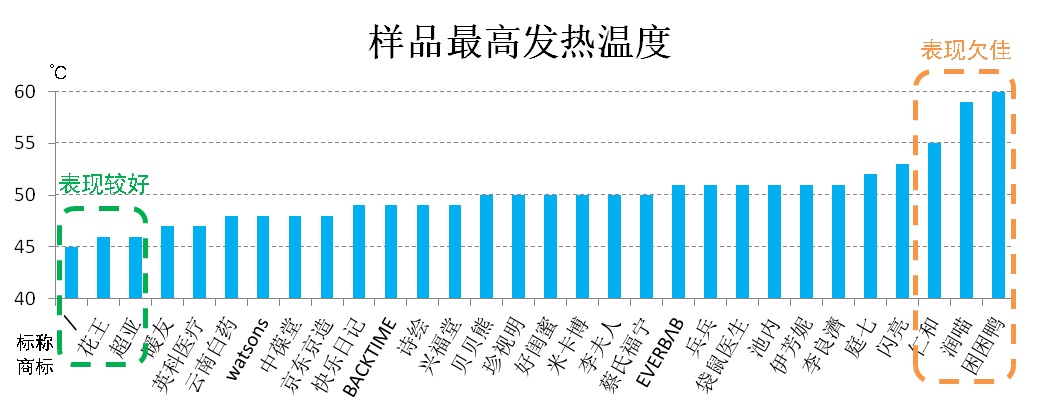 “困困鸭”最高温度达60℃ 可能导致眼部皮肤灼伤long8登录上海市消保委测评3