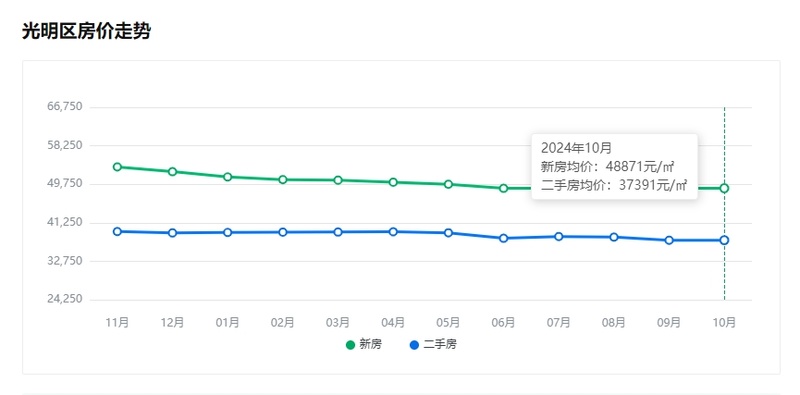 新区楼盘房价表深圳光明性价比高的房子龙8国际唯一网站2024